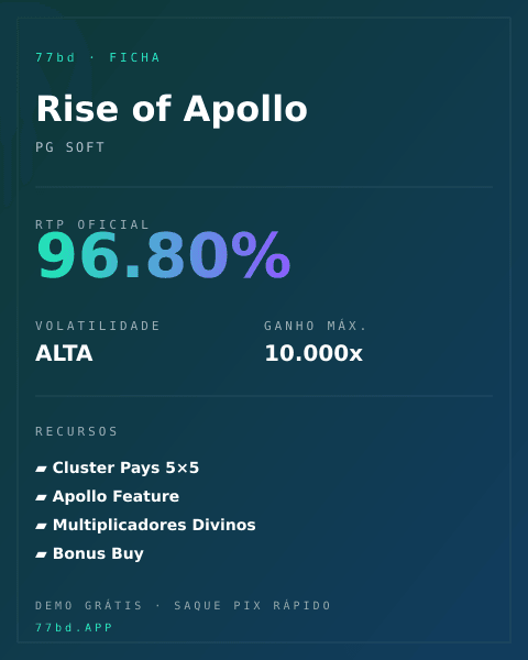 Ficha técnica de Rise of Apollo: RTP, volatilidade e ganho máximo na 77bd