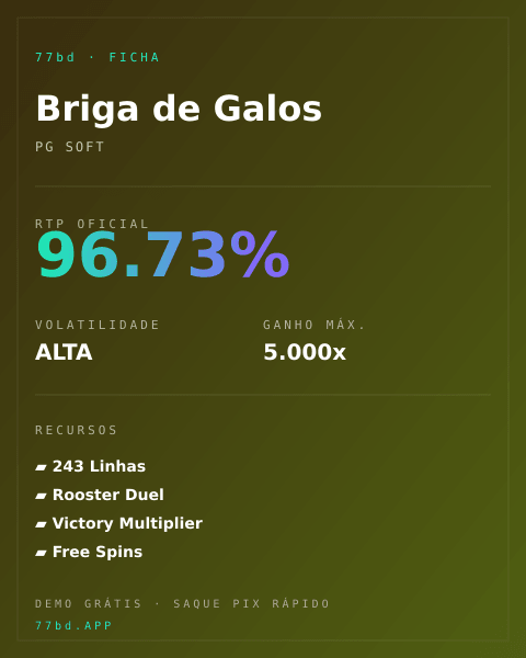 Ficha técnica de Briga de Galos: RTP, volatilidade e ganho máximo na 77bd