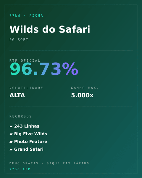 Ficha técnica de Wilds do Safari: RTP, volatilidade e ganho máximo na 77bd