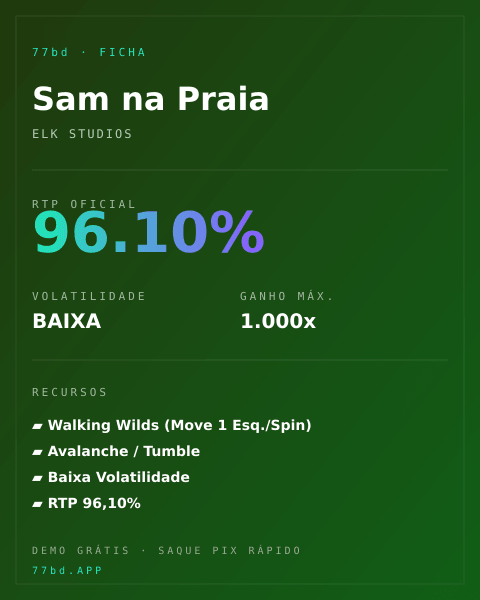 Ficha técnica de Sam na Praia: RTP, volatilidade e ganho máximo na 77bd