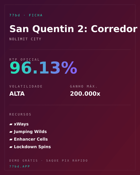 Ficha técnica de San Quentin 2: Corredor da Morte: RTP, volatilidade e ganho máximo na 77bd