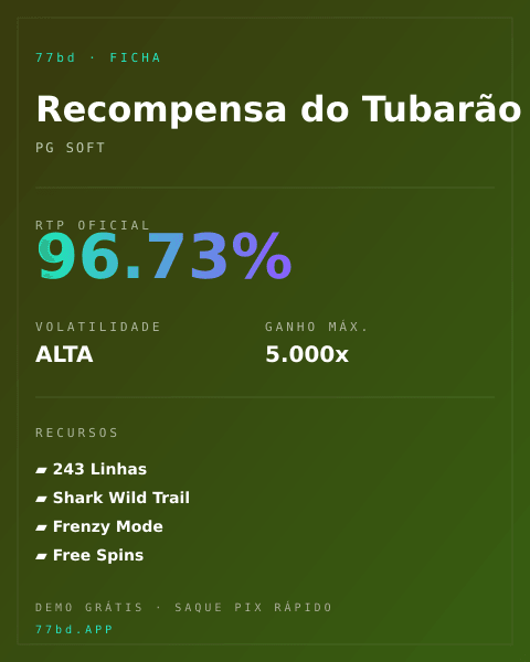 Ficha técnica de Recompensa do Tubarão: RTP, volatilidade e ganho máximo na 77bd