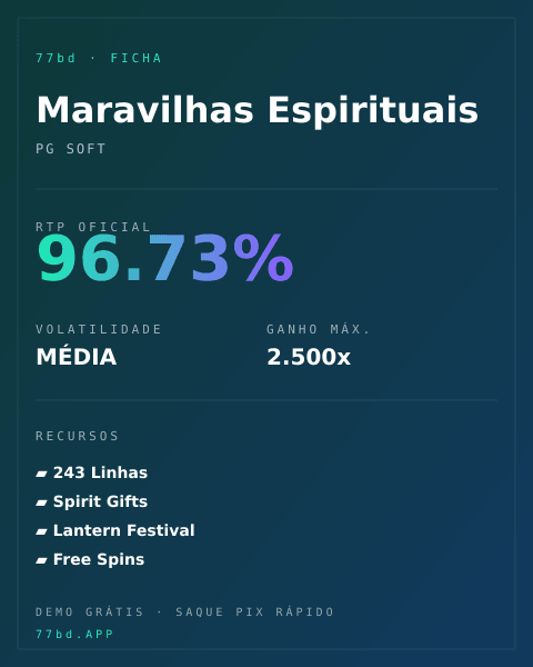 Ficha técnica de Maravilhas Espirituais: RTP, volatilidade e ganho máximo na 77bd