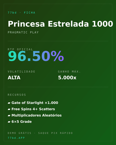 Ficha técnica de Princesa Estrelada 1000: RTP, volatilidade e ganho máximo na 77bd