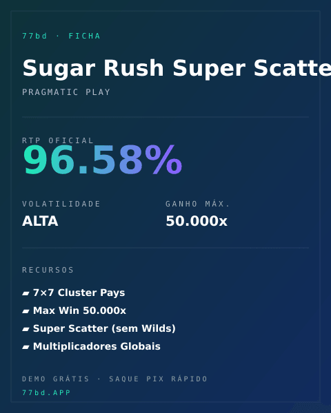 Ficha técnica de Sugar Rush Super Scatter: RTP, volatilidade e ganho máximo na 77bd