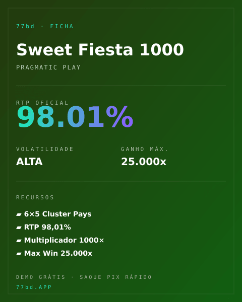 Ficha técnica de Sweet Fiesta 1000: RTP, volatilidade e ganho máximo na 77bd