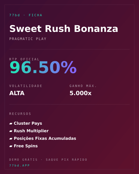 Ficha técnica de Sweet Rush Bonanza: RTP, volatilidade e ganho máximo na 77bd