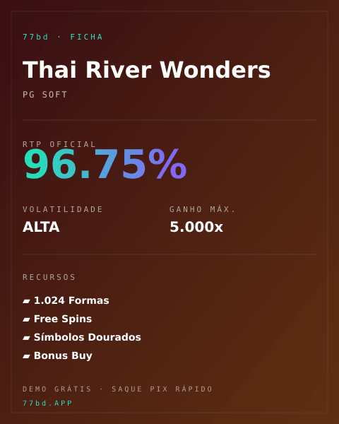 Ficha técnica de Thai River Wonders: RTP, volatilidade e ganho máximo na 77bd