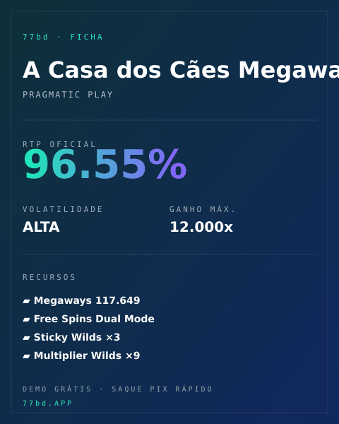 Ficha técnica de A Casa dos Cães Megaways: RTP, volatilidade e ganho máximo na 77bd