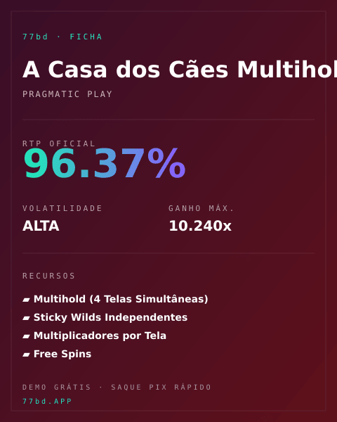 Ficha técnica de A Casa dos Cães Multihold: RTP, volatilidade e ganho máximo na 77bd