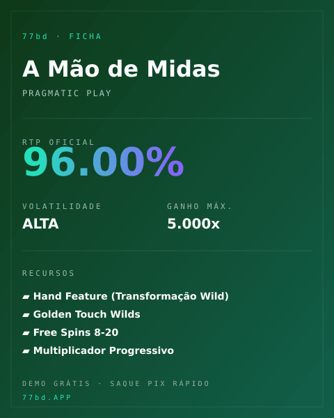 Ficha técnica de A Mão de Midas: RTP, volatilidade e ganho máximo na 77bd