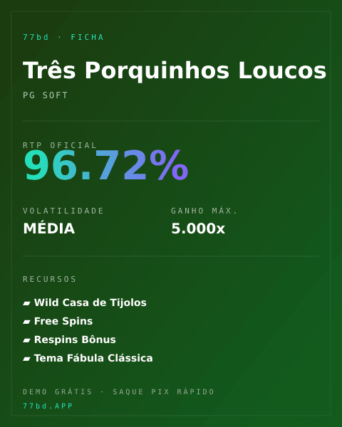 Ficha técnica de Três Porquinhos Loucos: RTP, volatilidade e ganho máximo na 77bd
