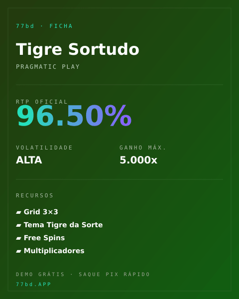 Ficha técnica de Tigre Sortudo: RTP, volatilidade e ganho máximo na 77bd