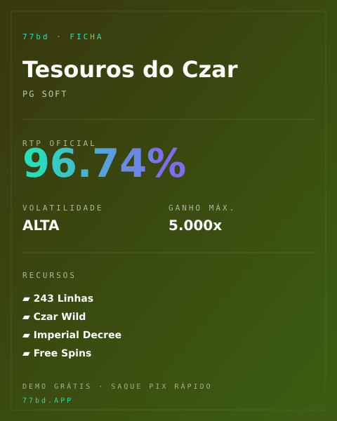 Ficha técnica de Tesouros do Czar: RTP, volatilidade e ganho máximo na 77bd
