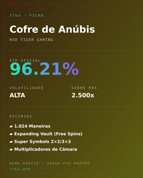 Ficha técnica de Cofre de Anúbis: RTP, volatilidade e ganho máximo na 77bd