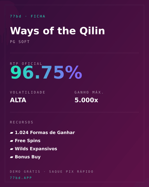 Ficha técnica de Ways of the Qilin: RTP, volatilidade e ganho máximo na 77bd