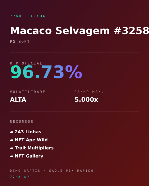 Ficha técnica de Macaco Selvagem #3258: RTP, volatilidade e ganho máximo na 77bd