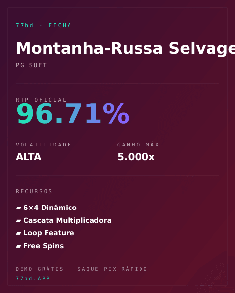 Ficha técnica de Montanha-Russa Selvagem: RTP, volatilidade e ganho máximo na 77bd