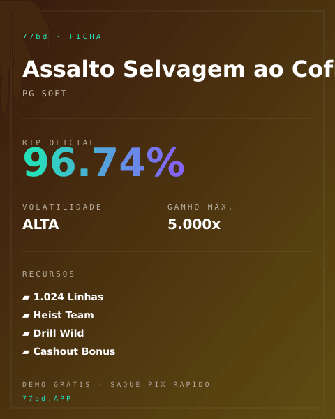 Ficha técnica de Assalto Selvagem ao Cofre: RTP, volatilidade e ganho máximo na 77bd