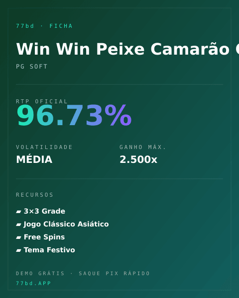 Ficha técnica de Win Win Peixe Camarão Caranguejo: RTP, volatilidade e ganho máximo na 77bd