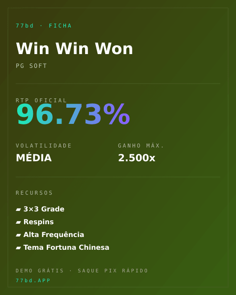 Ficha técnica de Win Win Won: RTP, volatilidade e ganho máximo na 77bd