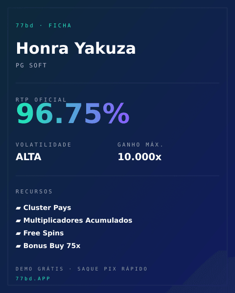Ficha técnica de Honra Yakuza: RTP, volatilidade e ganho máximo na 77bd