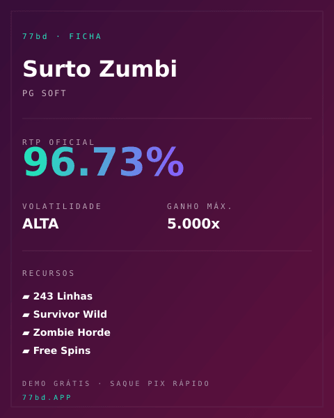 Ficha técnica de Surto Zumbi: RTP, volatilidade e ganho máximo na 77bd